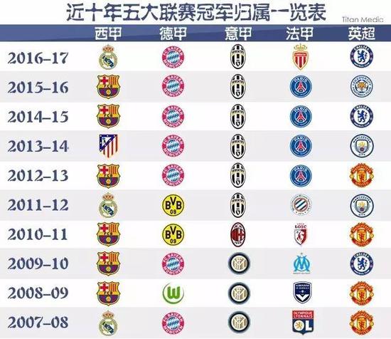 續表現穩定 續表現穩定